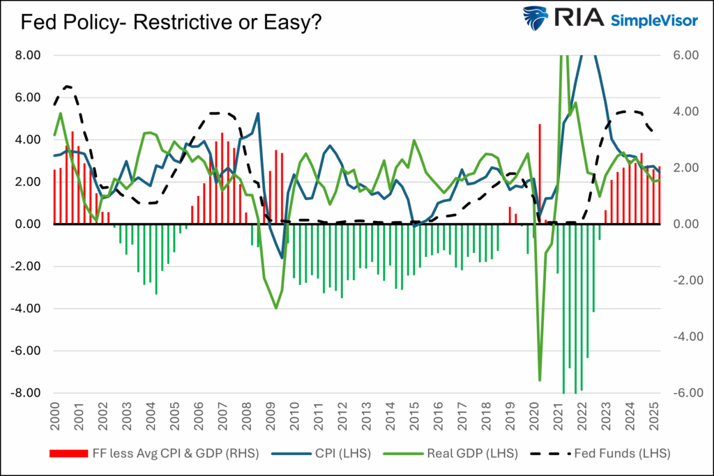 fed policy