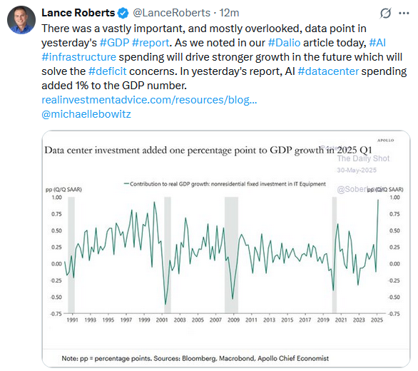 GDP data center growth