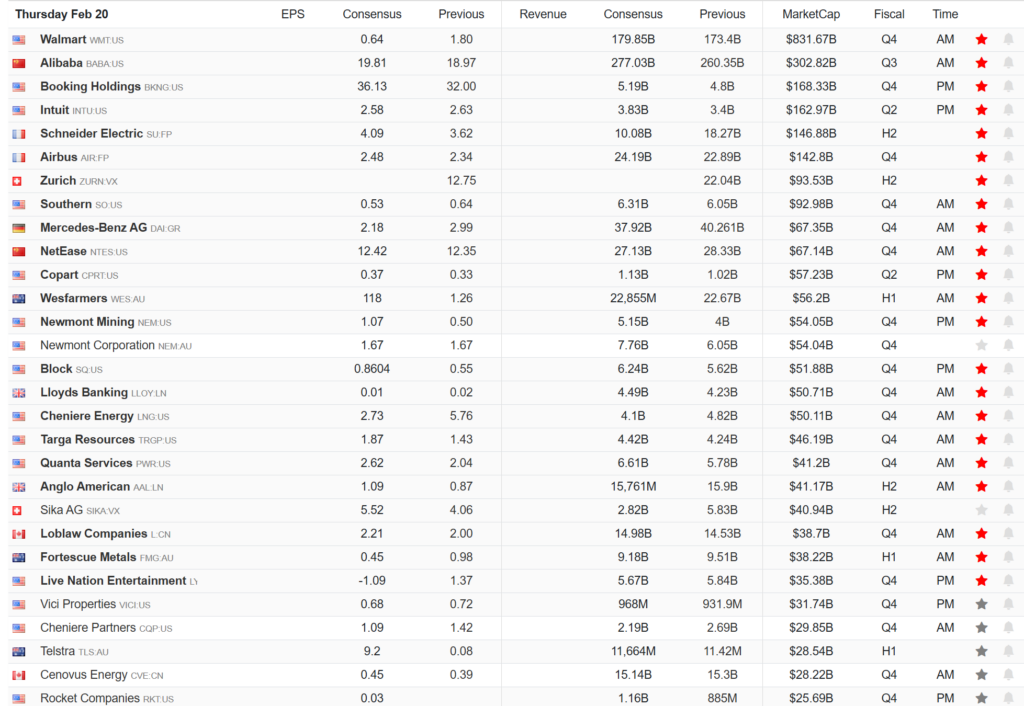 Earnings Calendar
