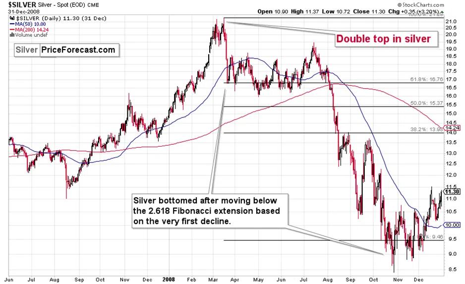 Silver’s Doing Exactly What It Was Likely to Do - Image 3