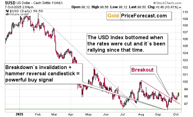 Gold Stocks Refuse to Rally with Gold - Image 2