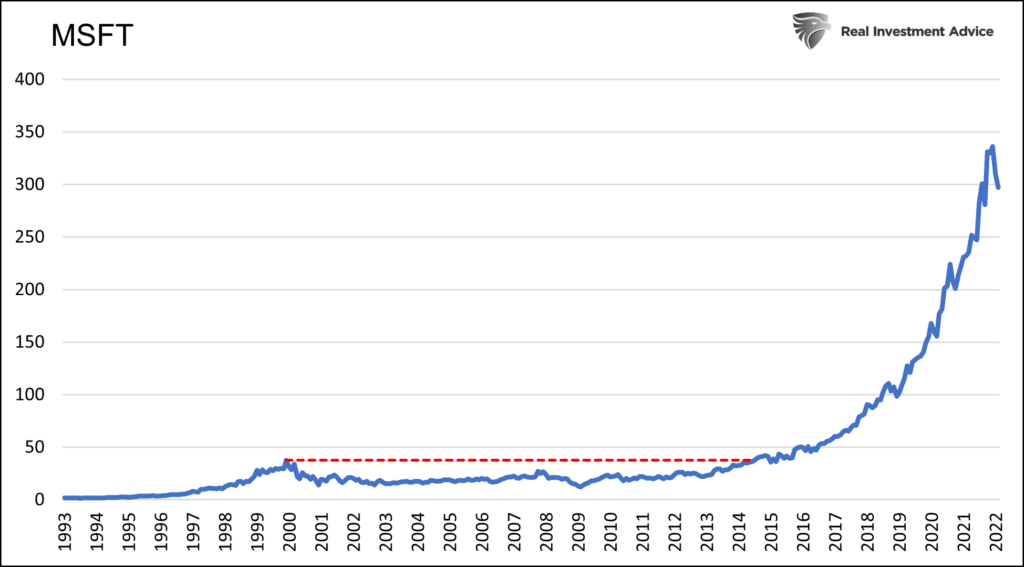 Microsoft's Stock Valuation, Microsoft’s Stock Valuation and Baseball