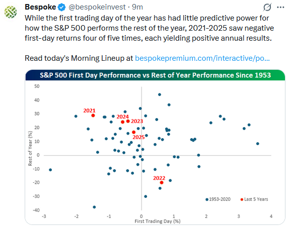 first trading day