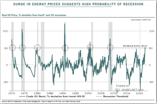 Oil Spikes, Oil Spikes And Economic Outcomes
