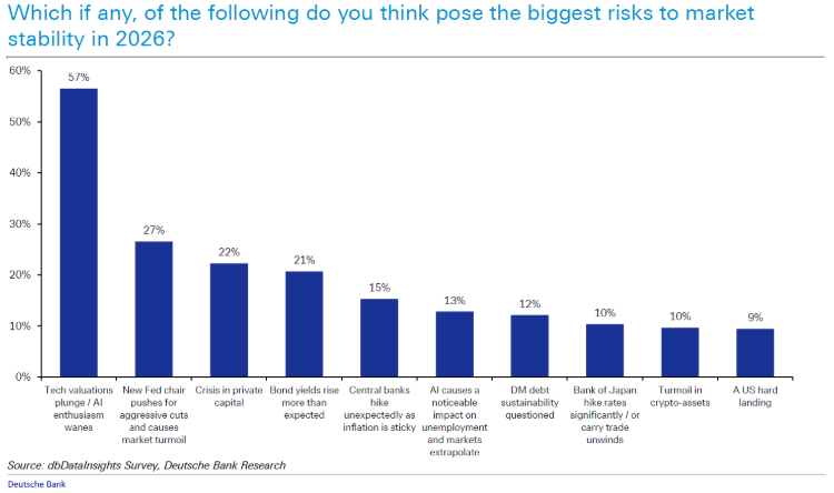 Deutsche Risk List