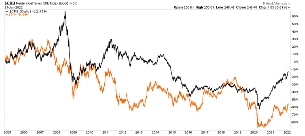 Oil Spikes, Oil Spikes And Economic Outcomes