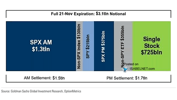 Options Expiration