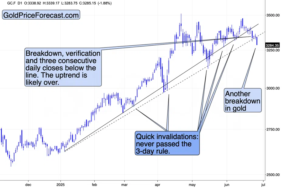 Gold’s Huge Monthly Reversal in the Making - Image 2