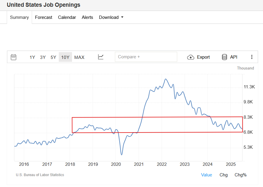 jolts job openings