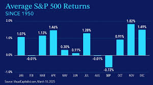 Average S&P 500 returns