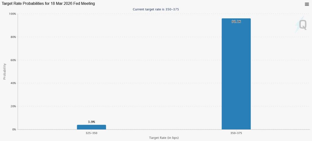 rate cut odds