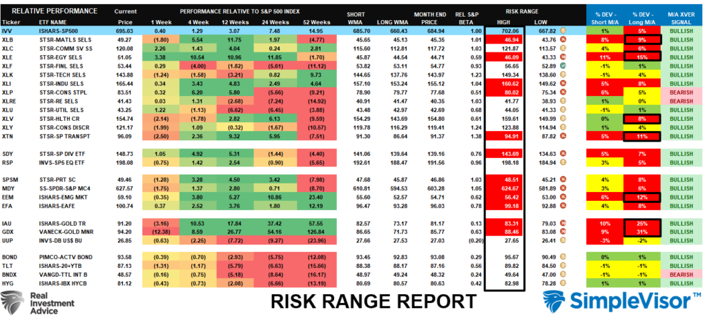 Risk Range Report