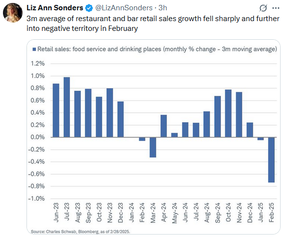 retail sales