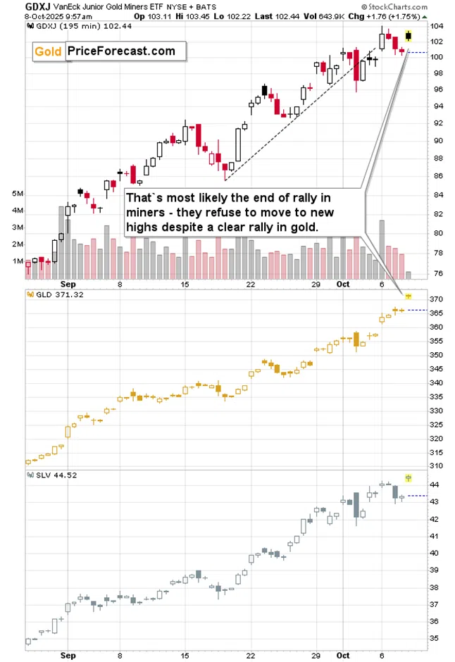 Gold & Silver Soar, Miners Test - Image 1