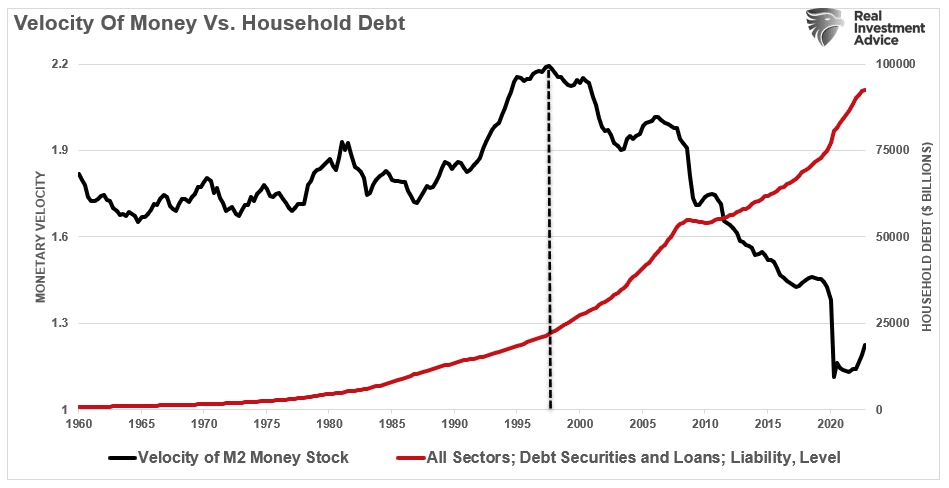 Recession Indicators, Recession Indicators Says The Fed Broke Something