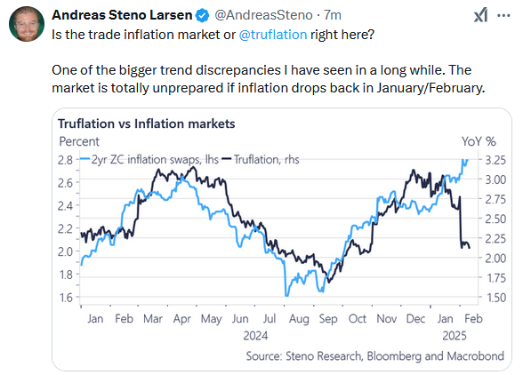 cpi truflation