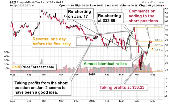 Shrinking Economy, Sliding Copper, and Gold’s Outlook - Image 8