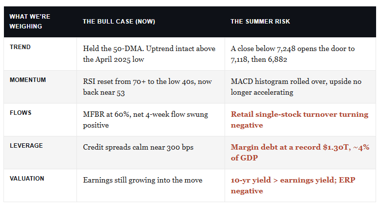 What's worth paying attention to in the market