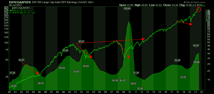 Past Performance Guarantee, Technically Speaking: Past Performance Is A Guarantee?