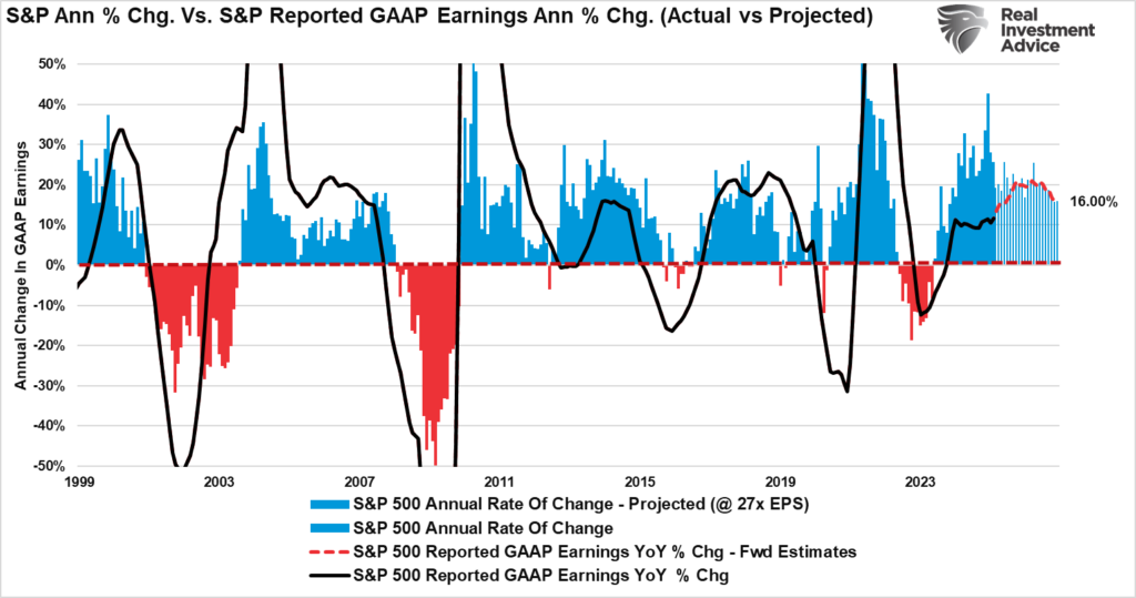 Trailing and foward operating estimates