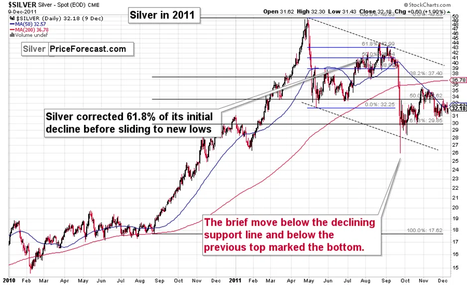 New 2025 High… In The USD Index - Image 4
