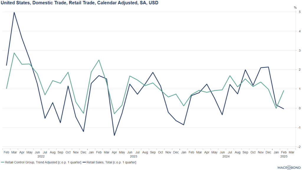 Retail Sales and Retail Sales Control Group