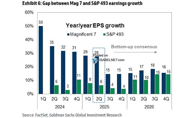 Earnings expectation into 2026