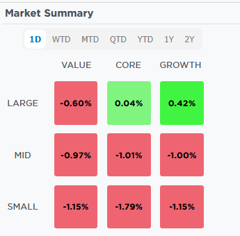 small cap large cap growth value
