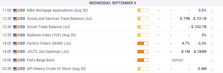 Economic Calendar