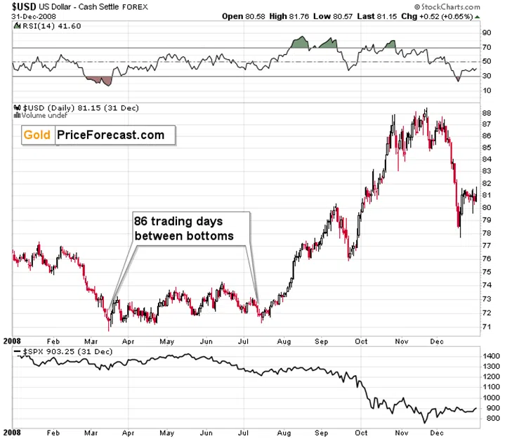 Ceasefire or Not – Gold Is Still Declining - Image 6