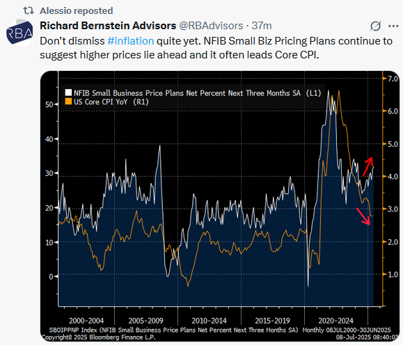 inflation nfib