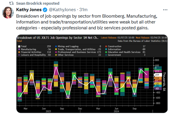 jolts job breakdowns