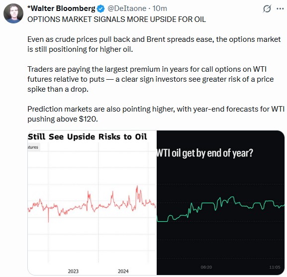 oil prices options