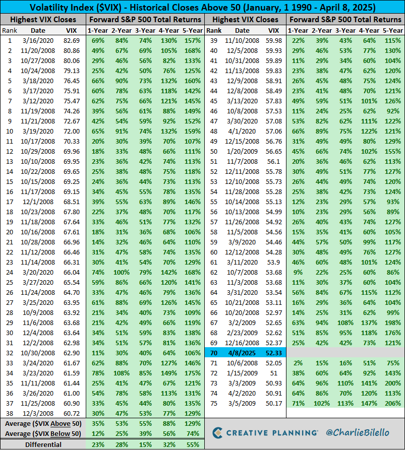 volatility spikes and returns