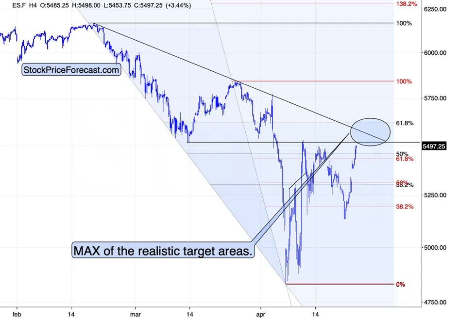 The $3,500 Top in Gold and the Upcoming Slide in Commodities - Image 3
