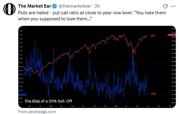 put options