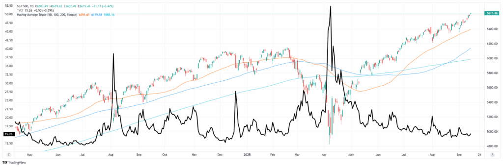 Market vs VIX