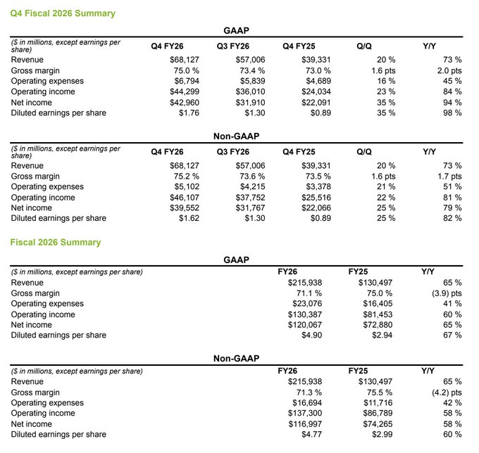 nividia earnings
