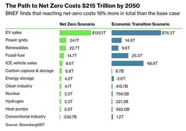 net zero emissions