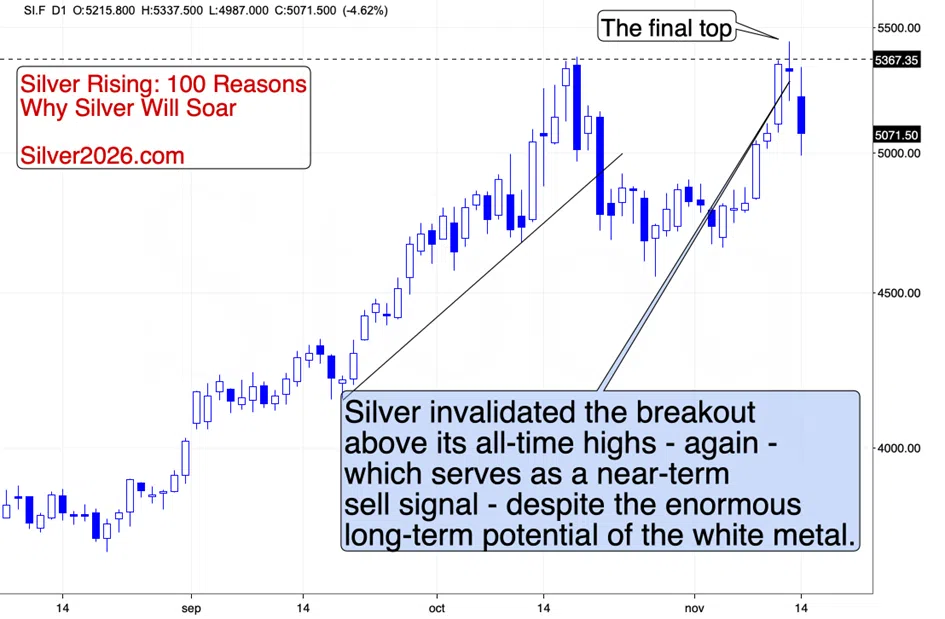 Can Bitcoin Trigger Silver’s Sell-Off? - Image 4