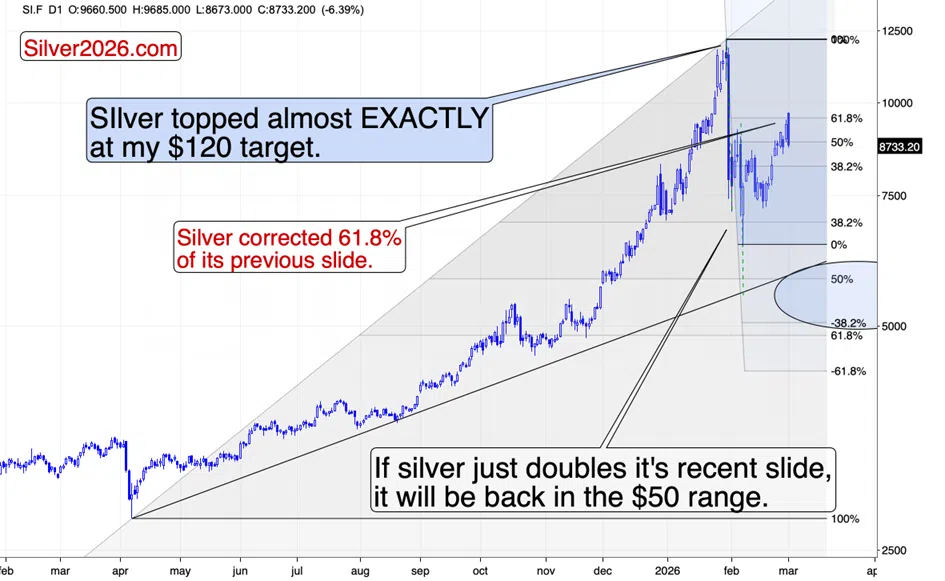 Gold, Iran, and the “Yeah… No” Moment in Mining Stocks - Image 2
