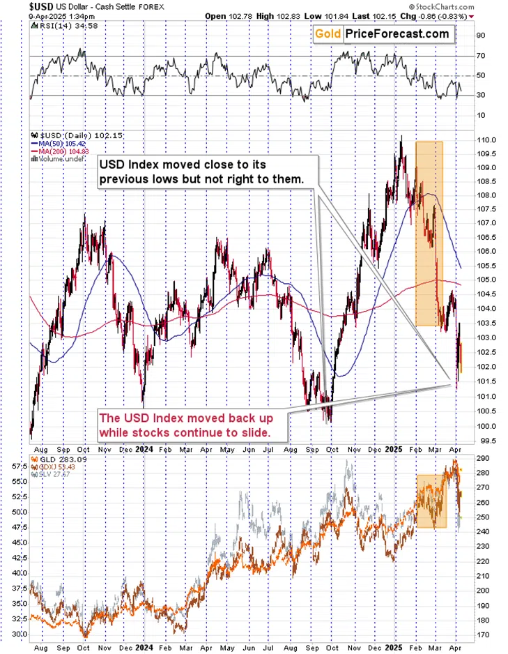 Tariff War Escalation: Historical Lessons for Gold Investors - Image 3