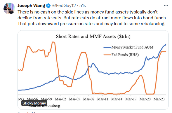 money markets fed funds