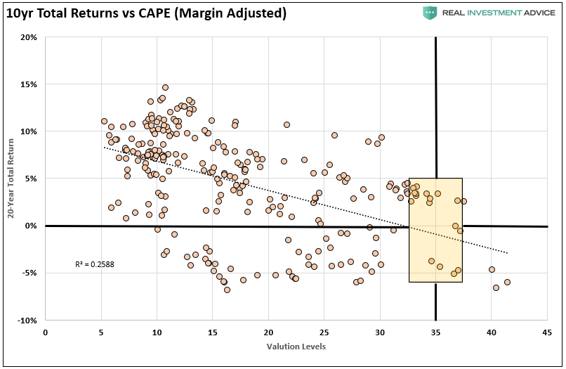 1920 Valuations Returns, Technically Speaking: Why This Isn’t 1920. Valuations & Returns