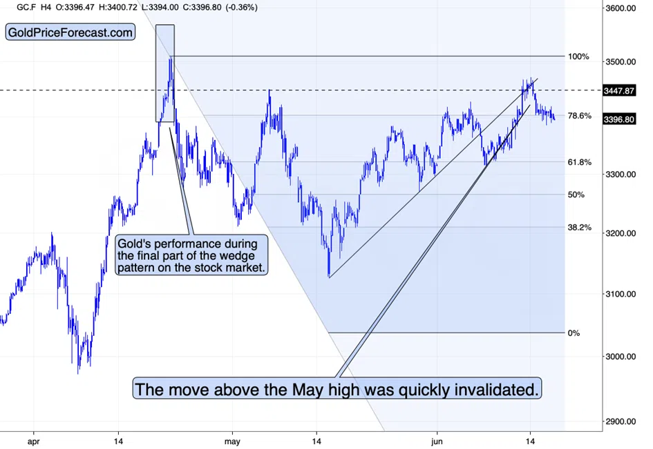 USD’s Powerful Signal, Platinum’s Critical Situation, and Gold - Image 5