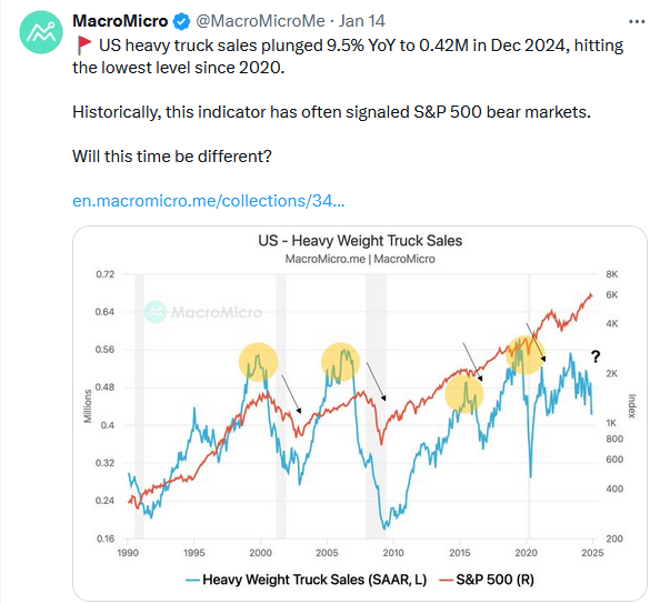heavy truck sales