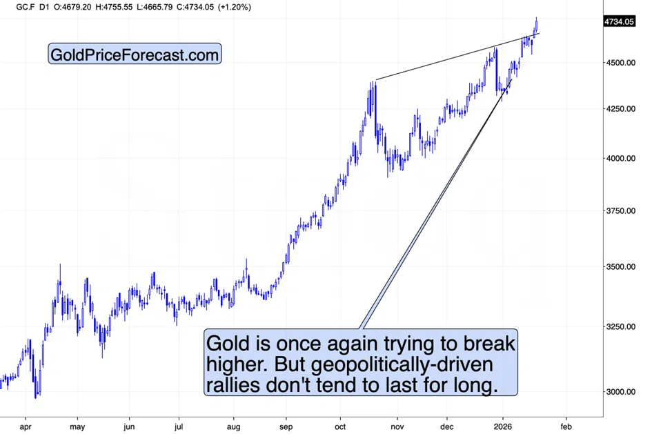 Will the Greenland Threat Push Silver to $120? - Image 3