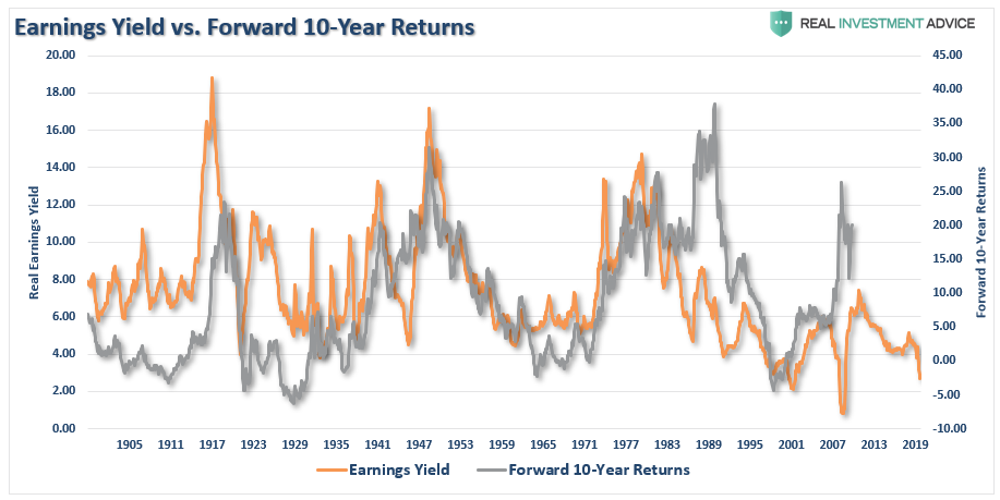 1920 Valuations Returns, Technically Speaking: Why This Isn’t 1920. Valuations & Returns