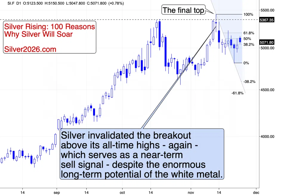 The Final Pullback - But in the USDX or in Gold? - Image 5