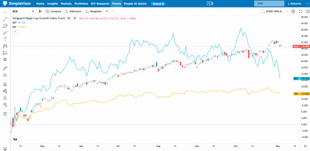bitcoin, rsp and mgk
